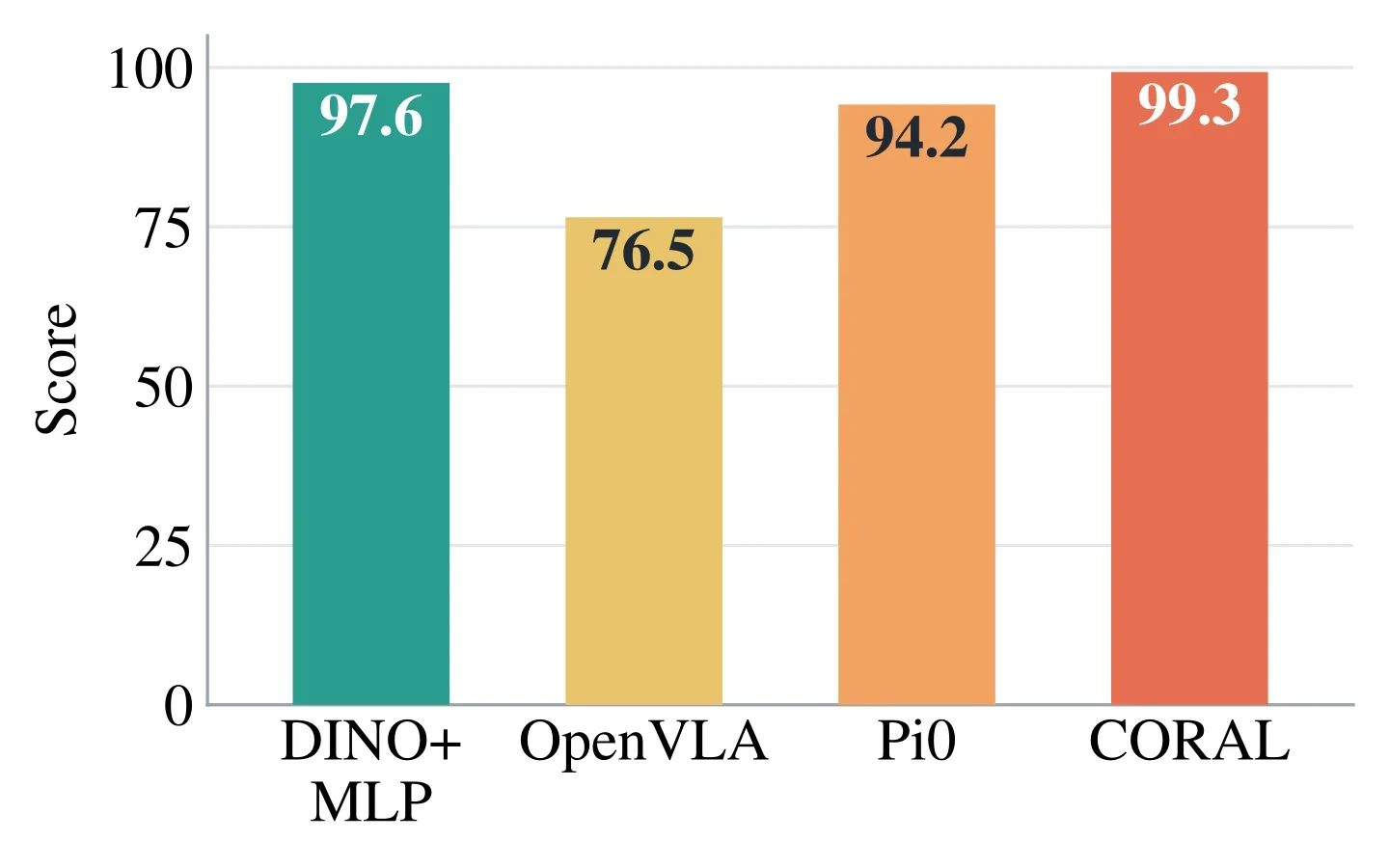 Language and shortcut-solvability diagnostics from the manipulation benchmark audit
